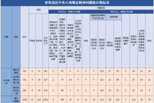 罗德里戈本场数据：1进球1关键传球2过人成功，评分7.8